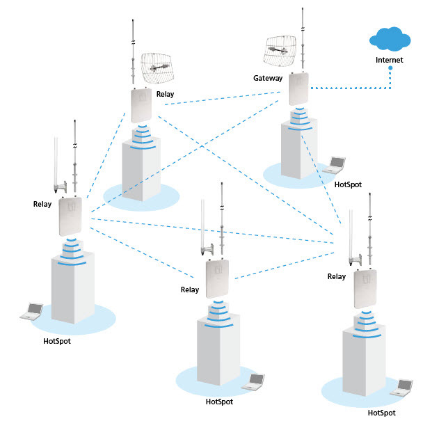 LevelOne WAB-7400 wireless access point 54 Mbit/s Power over Ethernet (PoE) – image 5
