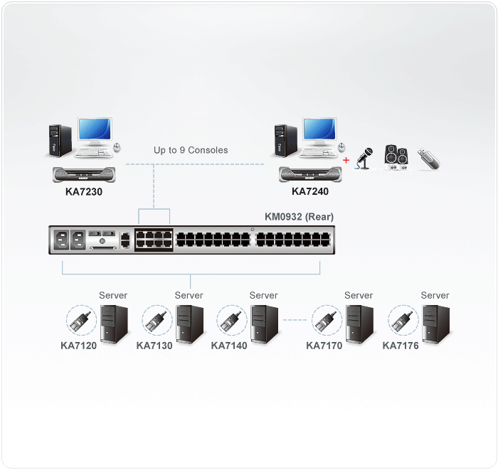 ATEN KA7240 – image 3