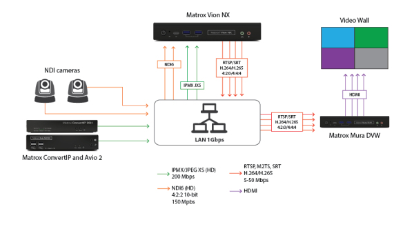 Matrox Compact IP video gateway with inputs only. Includes European Union power cord – image 2