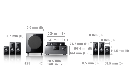 Samsung HW-C770S home cinema system 7.1 channels – image 5