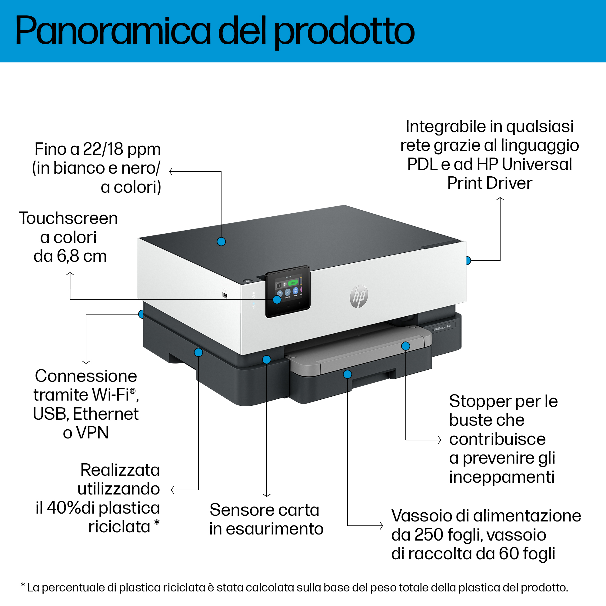 STAMPANTE HP OJ-9110b PRO A4 20/16PPM 512MB 250FF DUPLEX LAN WiFi USB2.0 - Miniatura 3