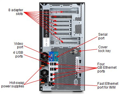 Lenovo x3500 M4 – image 3
