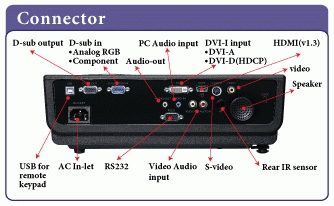 BenQ MP727 4300 ANSI lumens DLP XGA (1024x768) – image 9