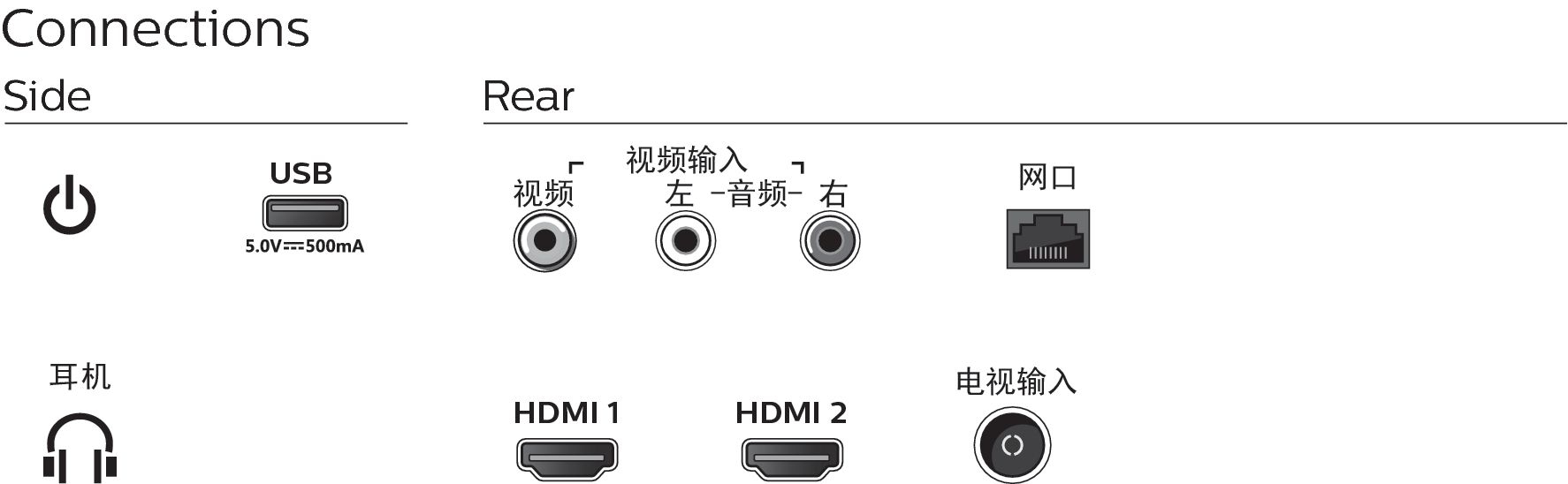 Philips 5200 series 32PHF5212/T3 TV – image 3
