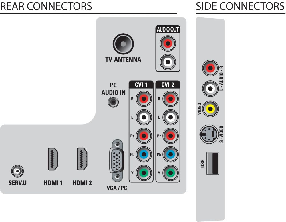 Philips 32PFL3615/77 TV – image 3