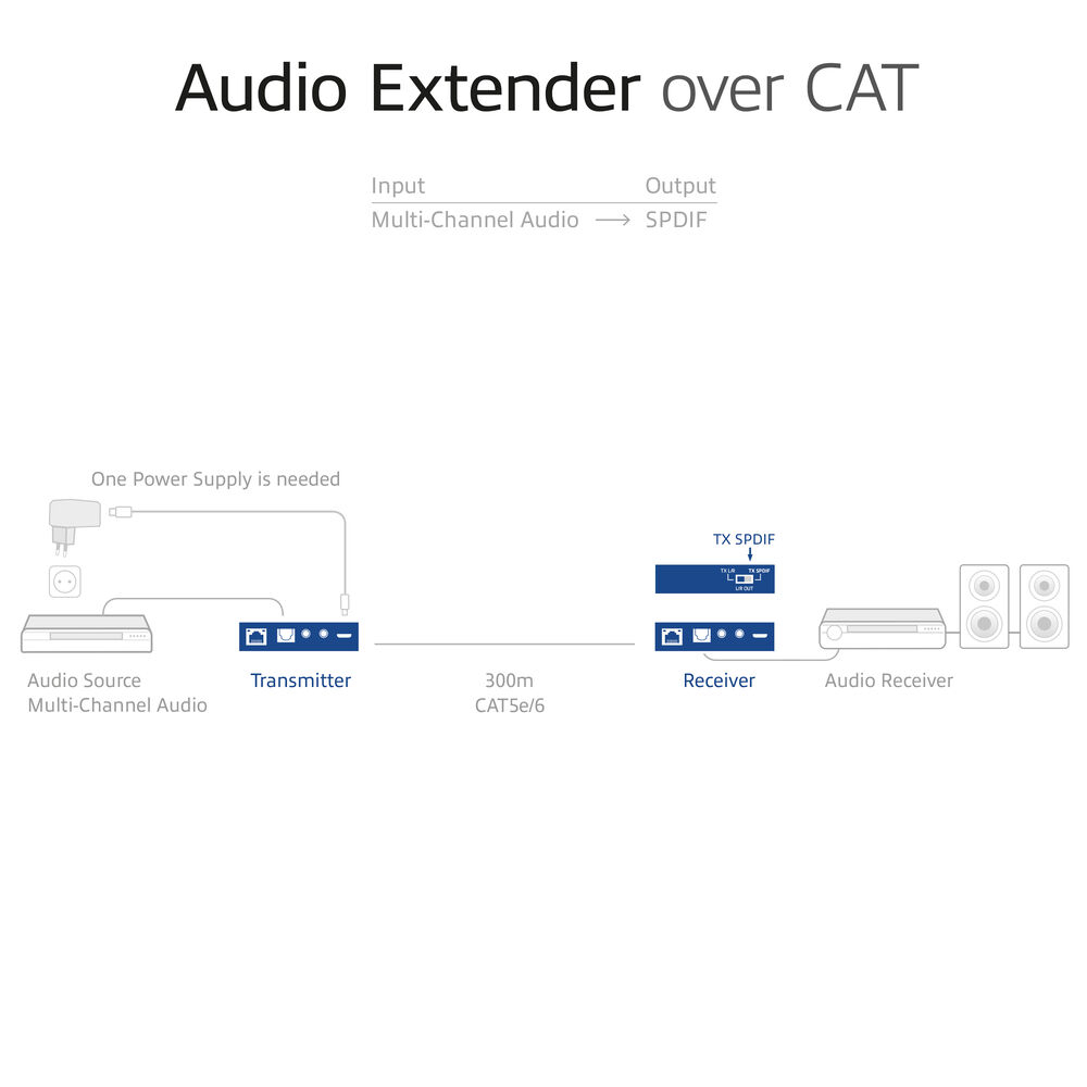 ACT Digital or analog audio extender set over CAT5e/6, with DAC, up to 300 meters – image 5
