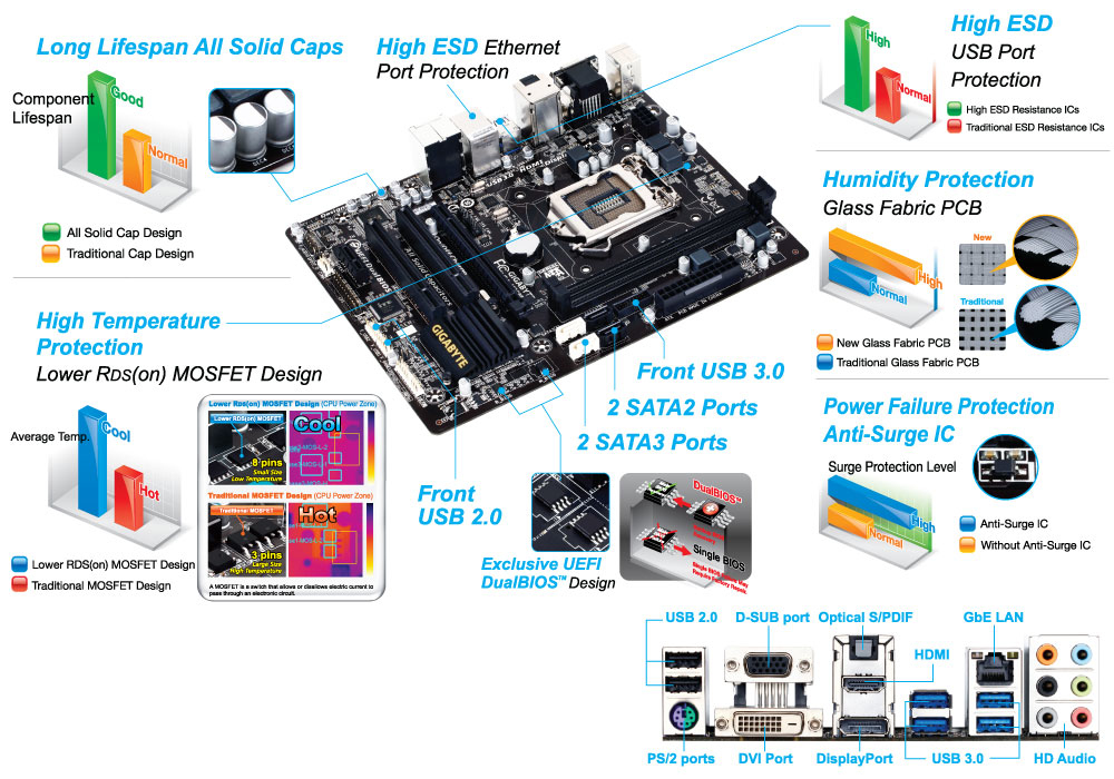 GIGABYTE GA-H81M-HD3 motherboard Intel® H81 LGA 1150 (Socket H3) micro ATX – image 5