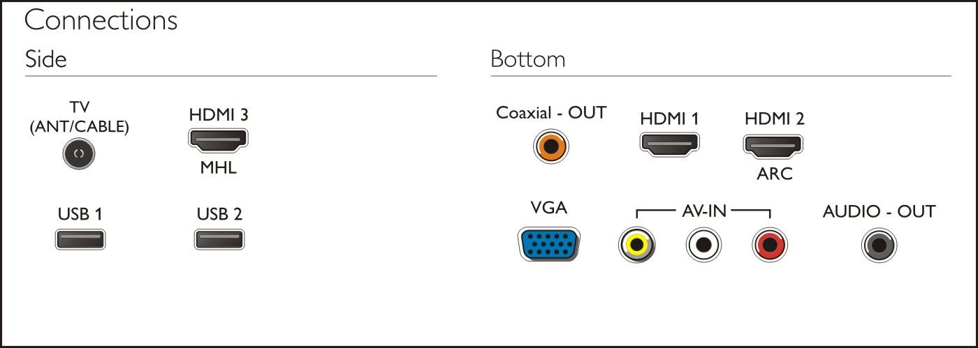 Philips 6000 series 50PUT6023/60 TV – image 3