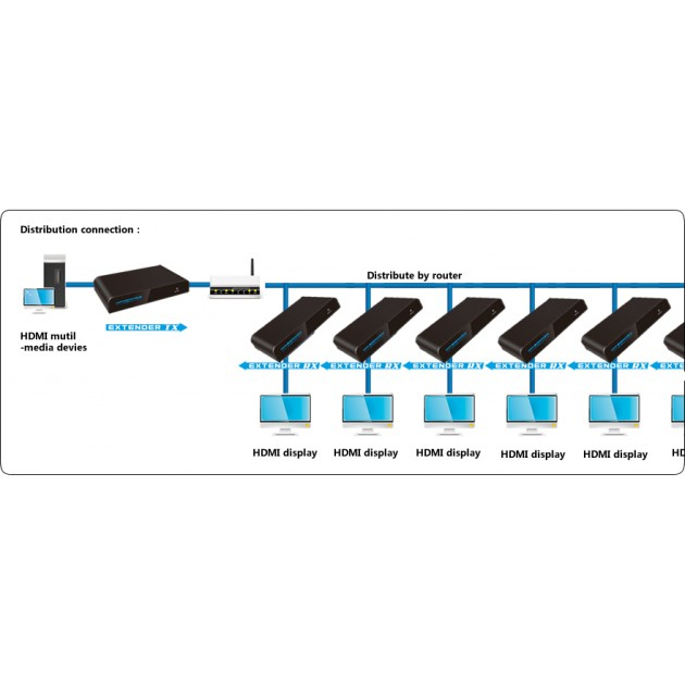 Techly IDATA EXTIP-373IR – image 7
