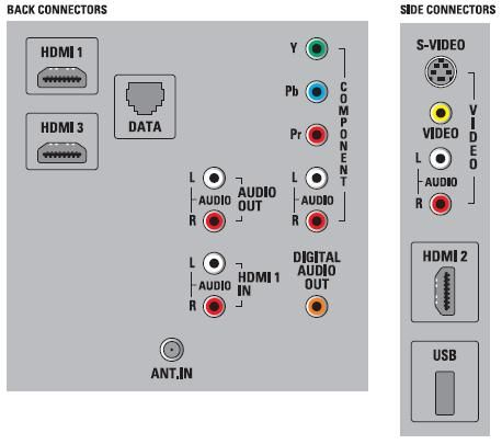 Philips 32HFL3663S/F7 hospitality TV – image 2