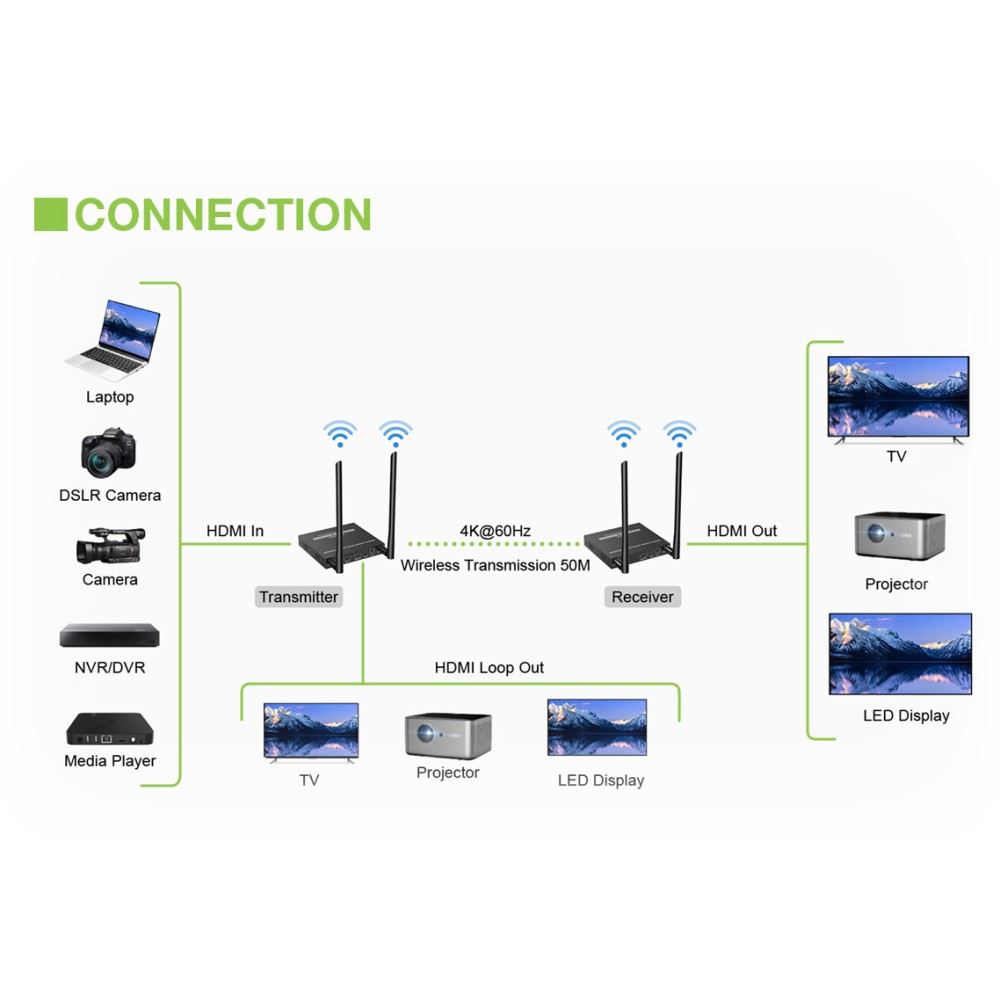 Techly IDATA HDMI-WL699 – image 5