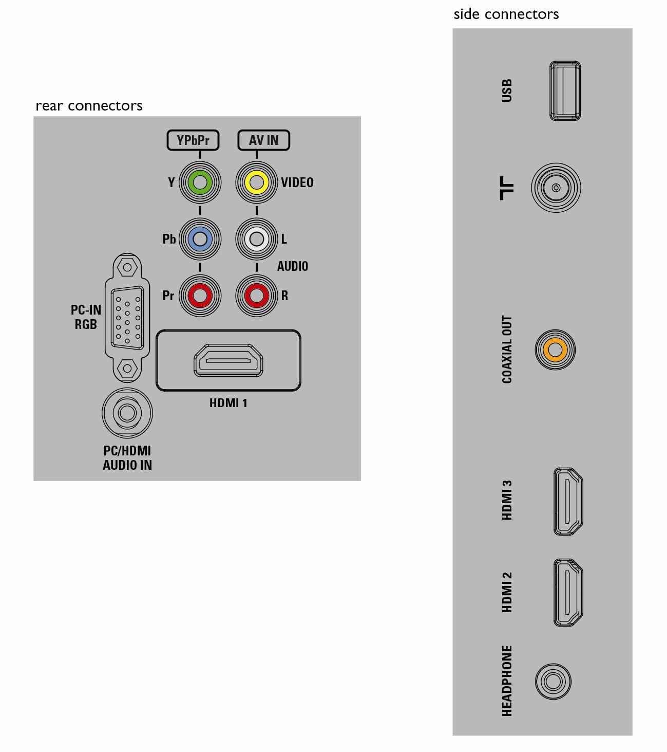 Philips 4000 series 29PFL4508/F4 TV – image 3