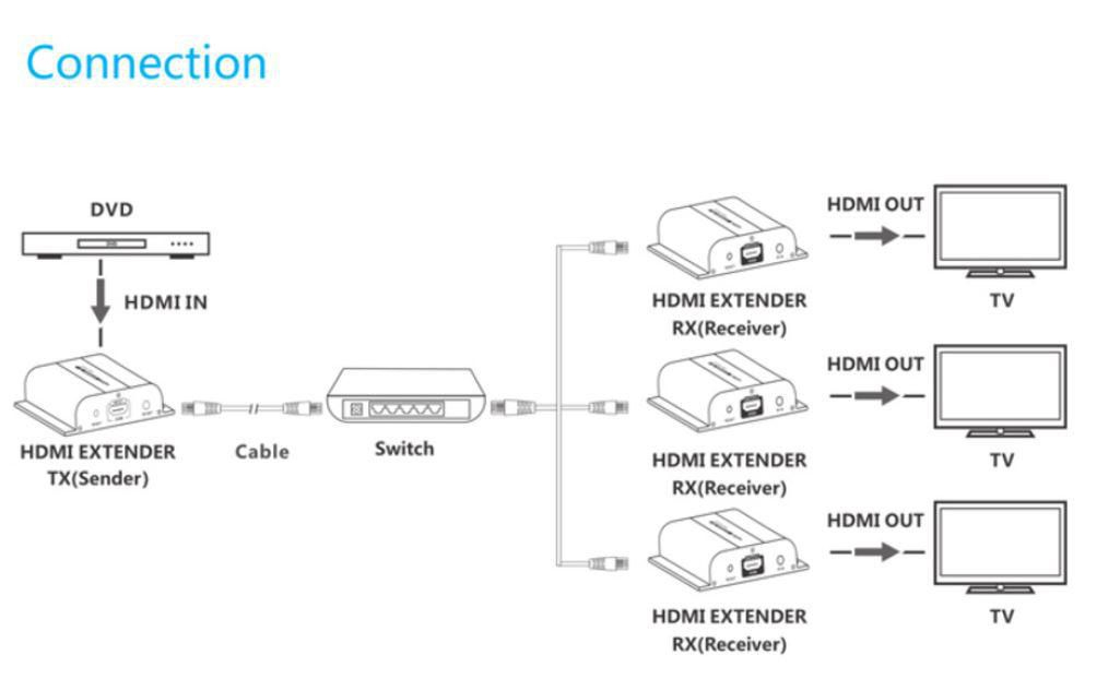 Vivolink VLHDMIEXT1-KIT AV extender AV receiver Black – image 2