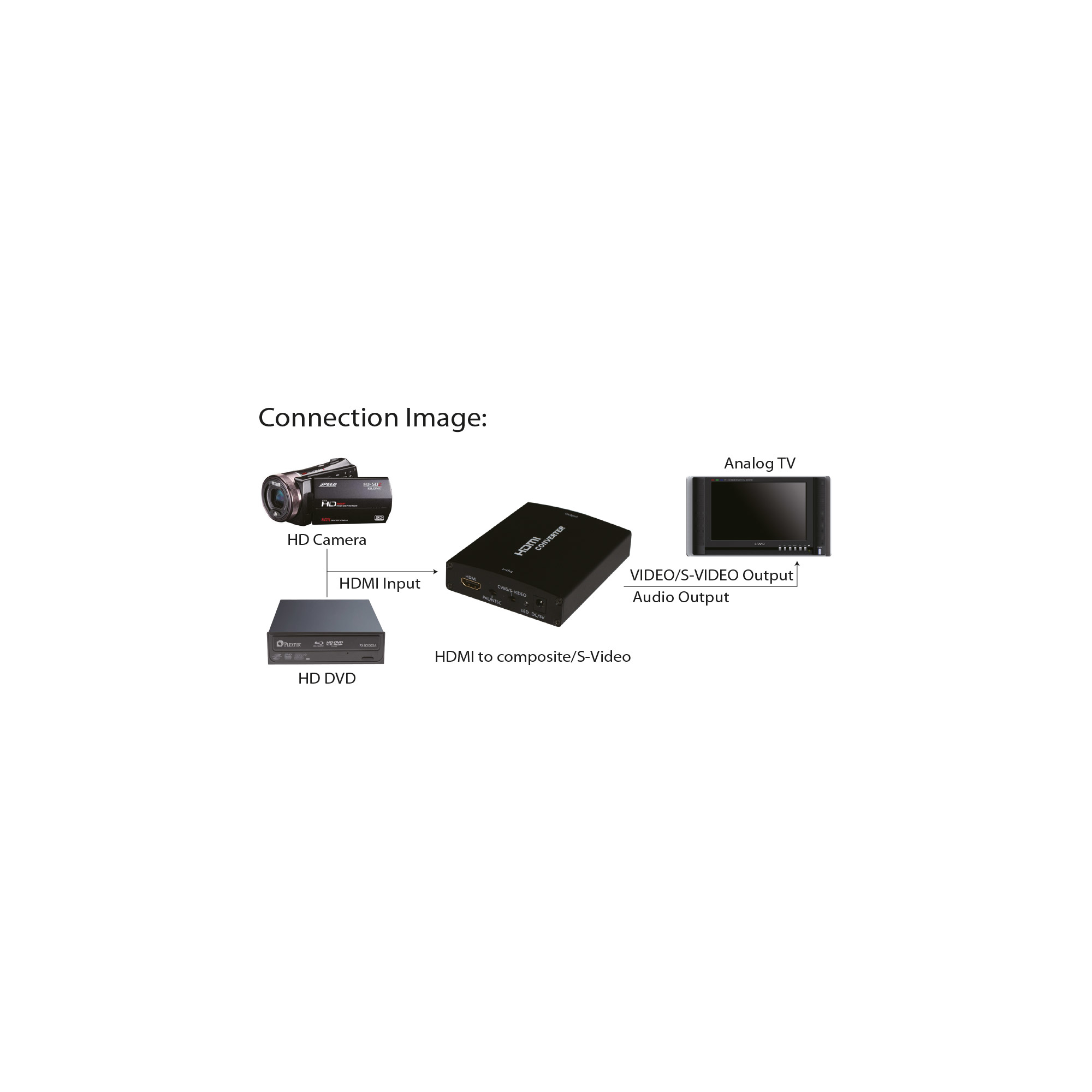 InLine HDMI to S-Video Converter + RCA Audio Converter – image 3