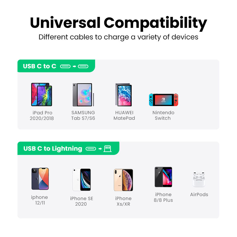 Ugreen USB-C 20W PD Snel Oplader UK plug – image 7