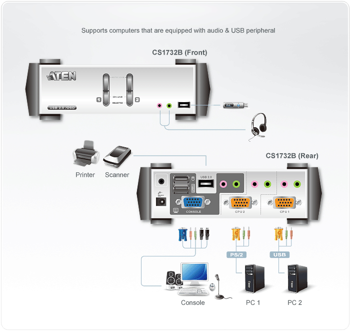 ATEN CS1732B-A7-G KVM switch Grey – image 3