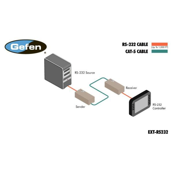 Nilox EXTRS232 AV extender – image 2