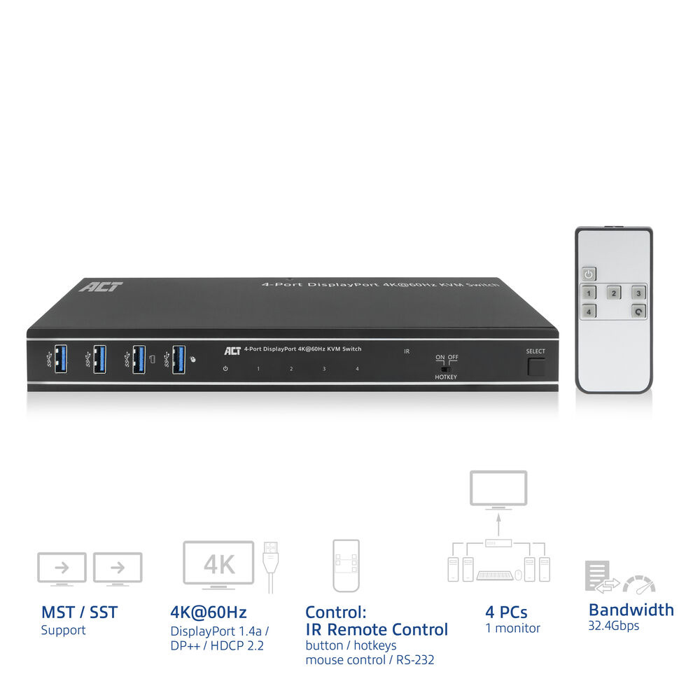 ACT 4-Port DisplayPort 4K@60Hz KVM switch – image 2
