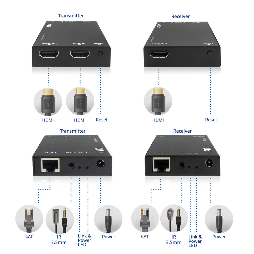 ACT HDMI over IP Extender Set, via CAT5e and up, 150 meters – image 4