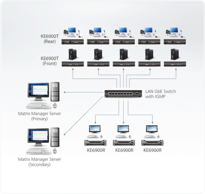 ATEN KE-6900T KVM extender Transmitter – image 5