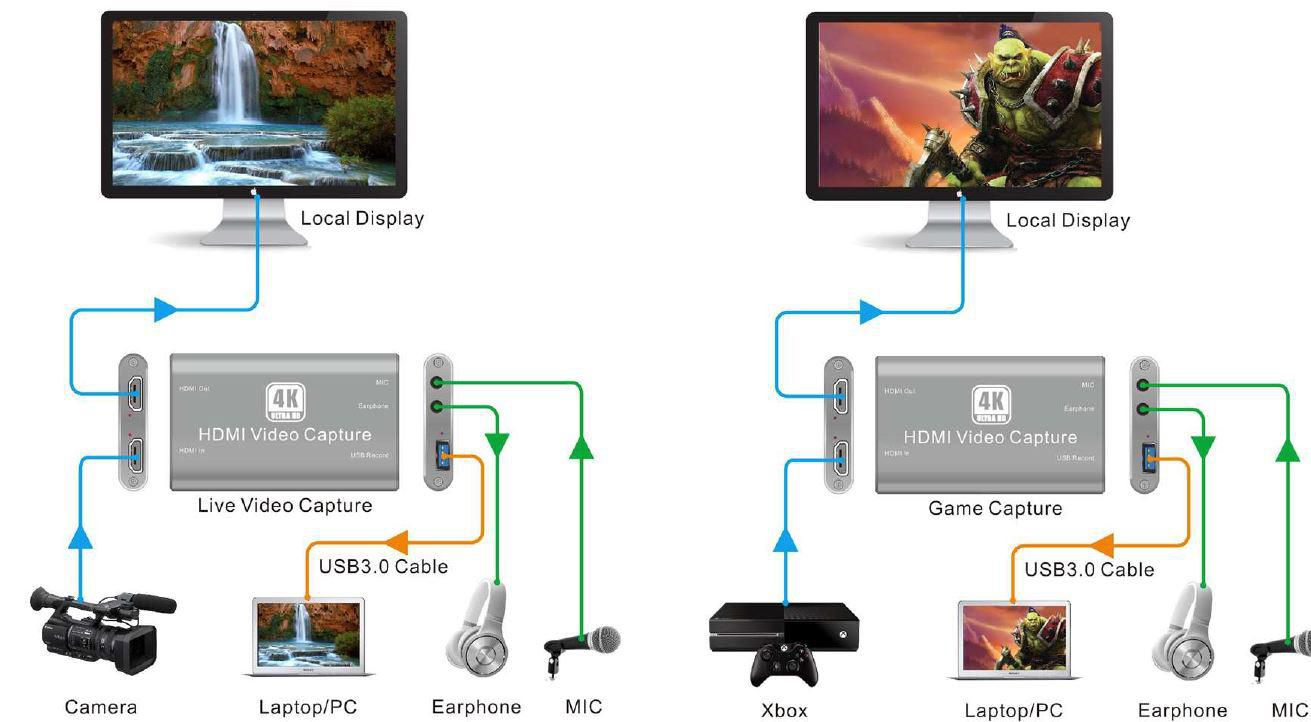 Vivolink VLCAPTURE1 video capturing device HDMI – image 3