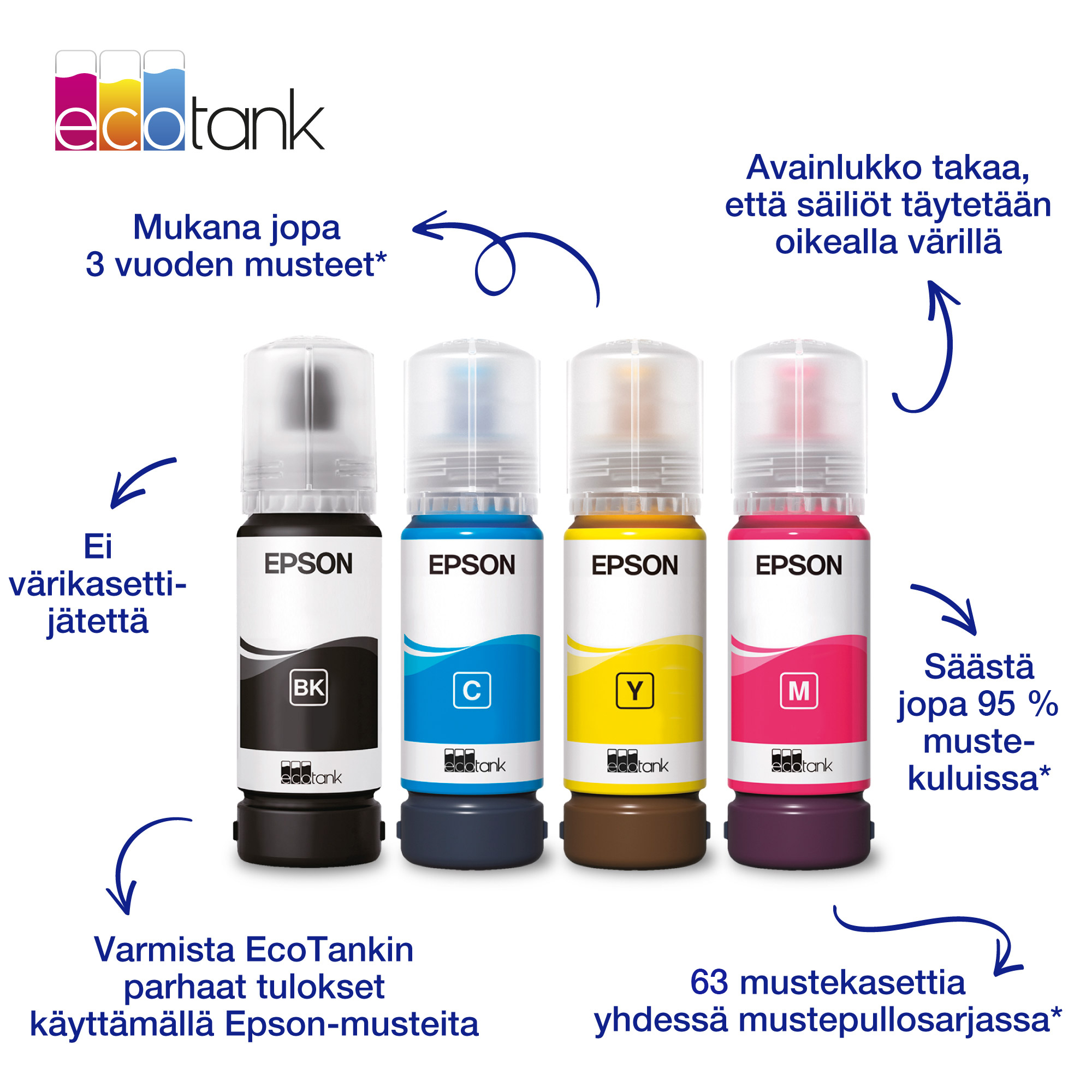 Epson 104 EcoTank Yellow ink bottle (WE)