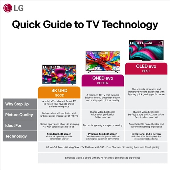 LG QNED QNED82A – image 8