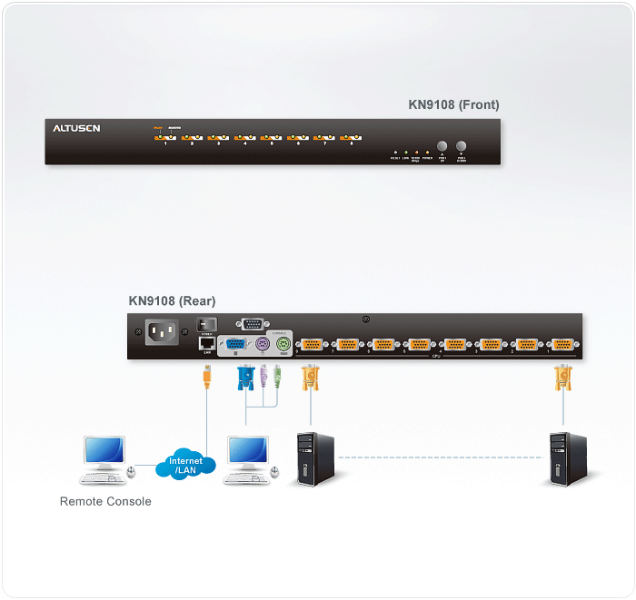 ATEN KN9108 KVM switch Black – image 4