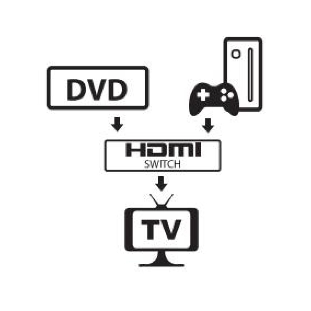 Techly IDATA-HDMI-22BI2 – image 3
