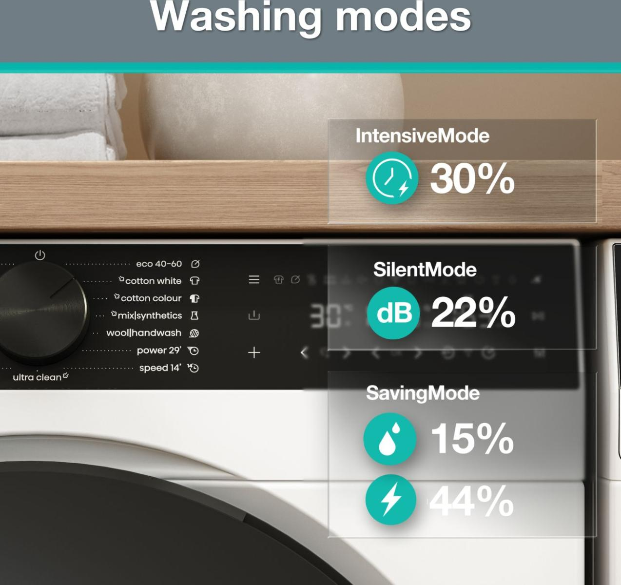 Gorenje G600 WG684A3T1 washing machine Front-load – image 9