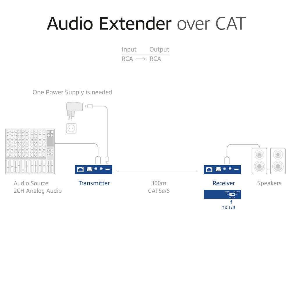 ACT Digital or analog audio extender set over CAT5e/6, with DAC, up to 300 meters – image 6
