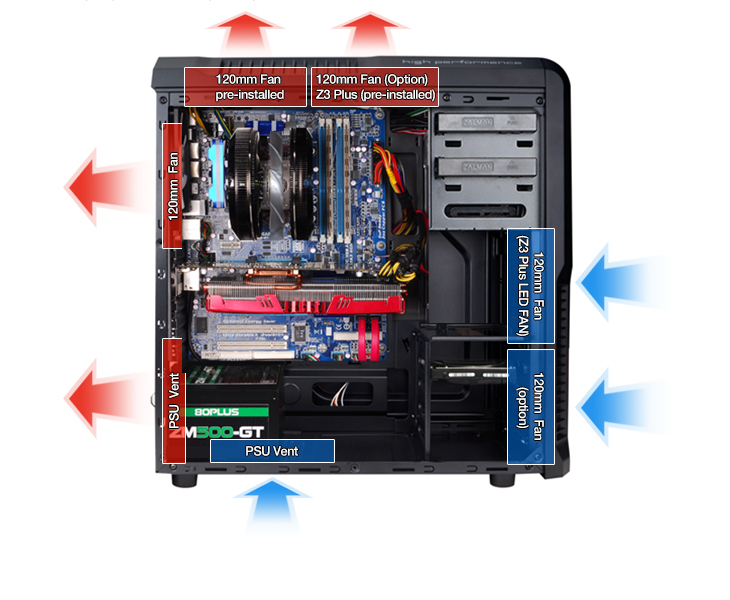 Zalman Z3 Plus – image 8