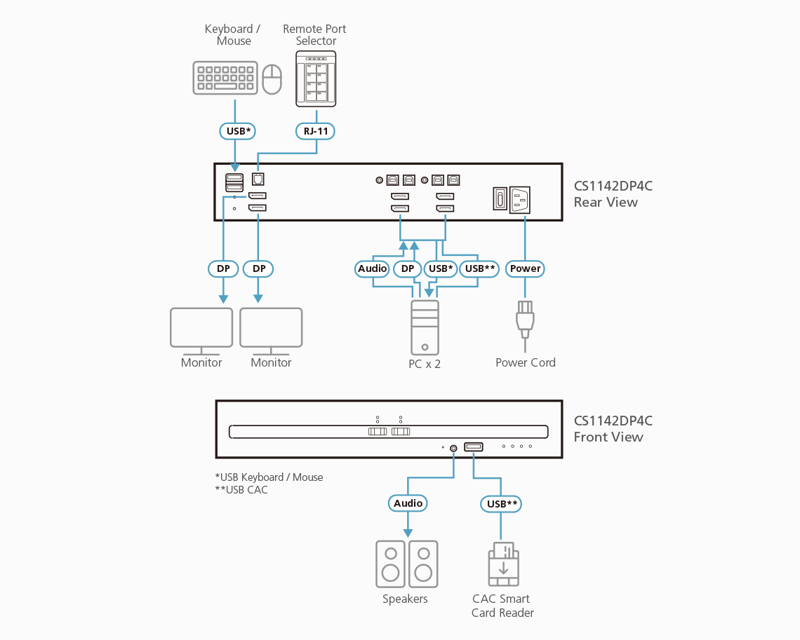 ATEN CS1142DP4C KVM switch Black – image 3