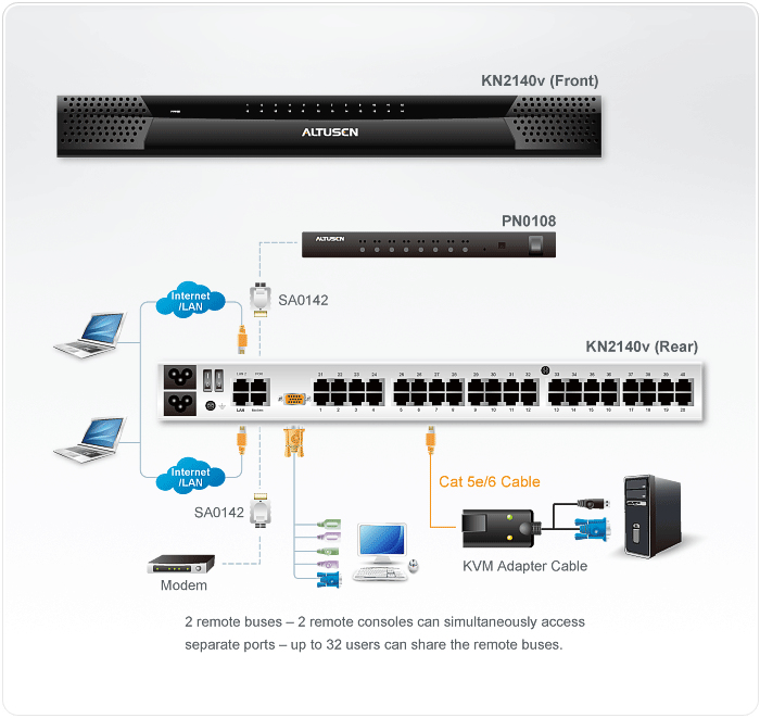 ATEN KN2140v KVM switch Rack mounting Black – image 4