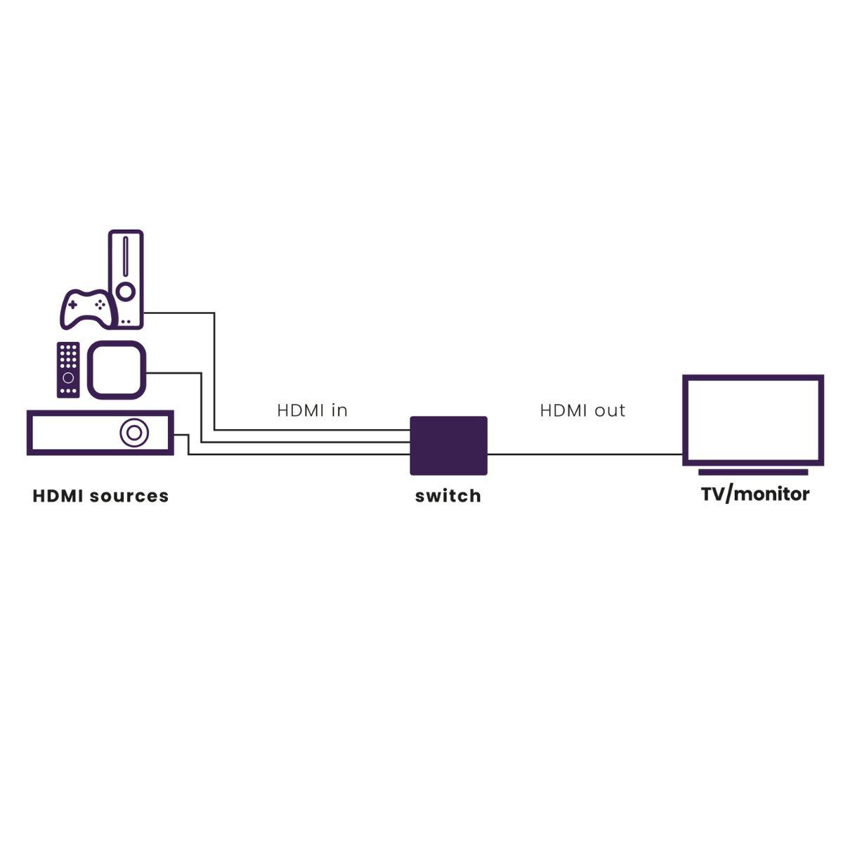 Marmitek Connect 730 - HDMI switch 8K – image 2