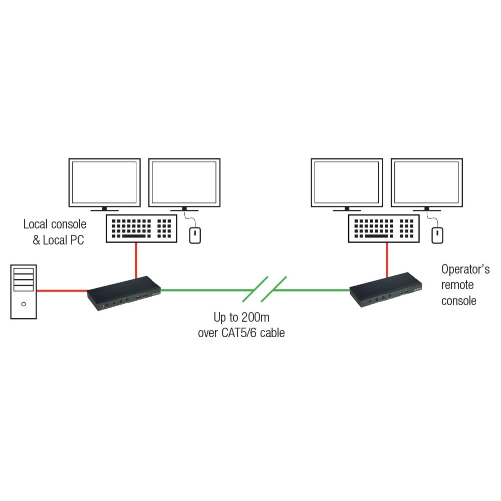 Lindy 200m CAT5 KVM Extender, Dual VGA, USB & Audio – image 6