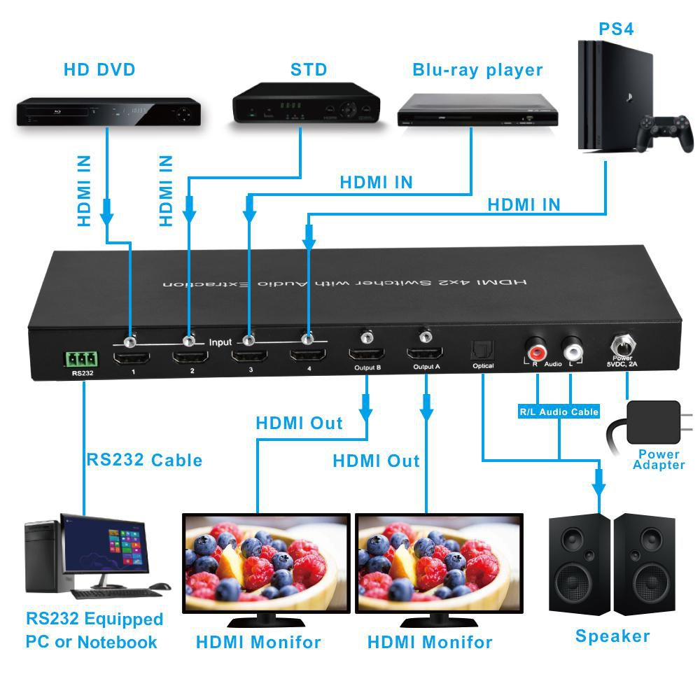 Microconnect MC-HM-MT402H matrix switcher AV matrix switcher – image 3