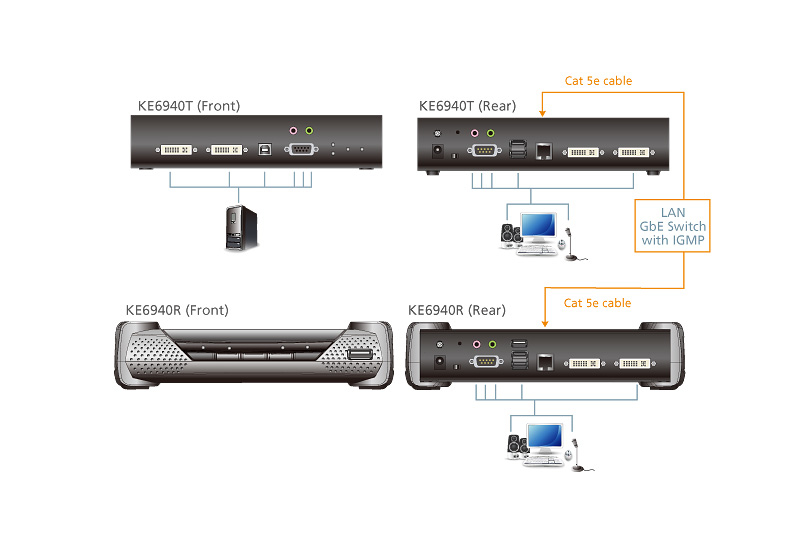 ATEN KE6940R KVM extender Receiver – image 4