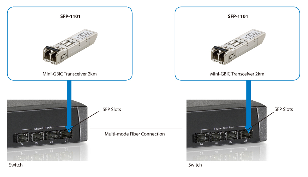 LevelOne SFP-1101 155Mbps Multi-mode SFP Transceiver, 2km, 850nm – image 4
