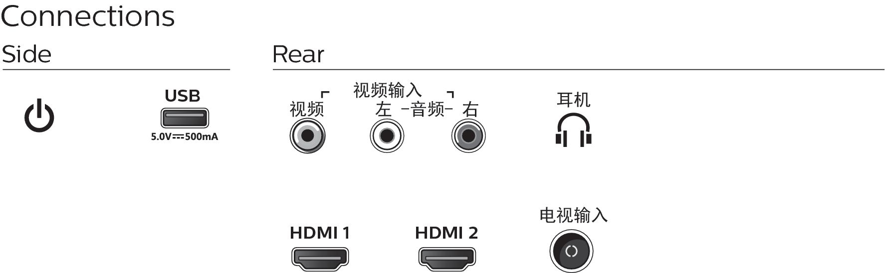 Philips 3200 series 32PHF3212/T3 TV – image 3