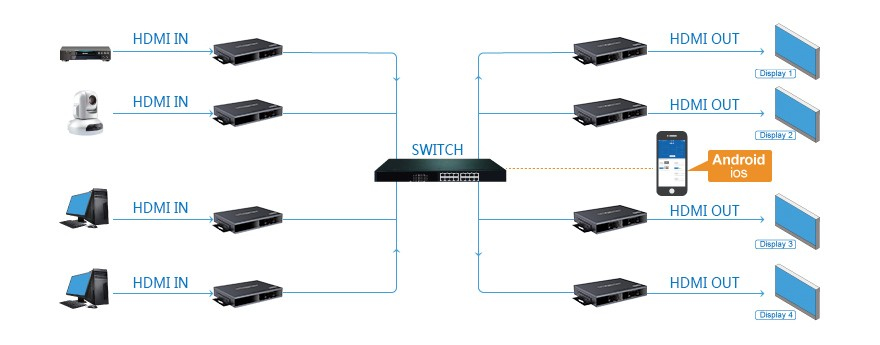 Techly IDATA HDMI-MX683T – image 5