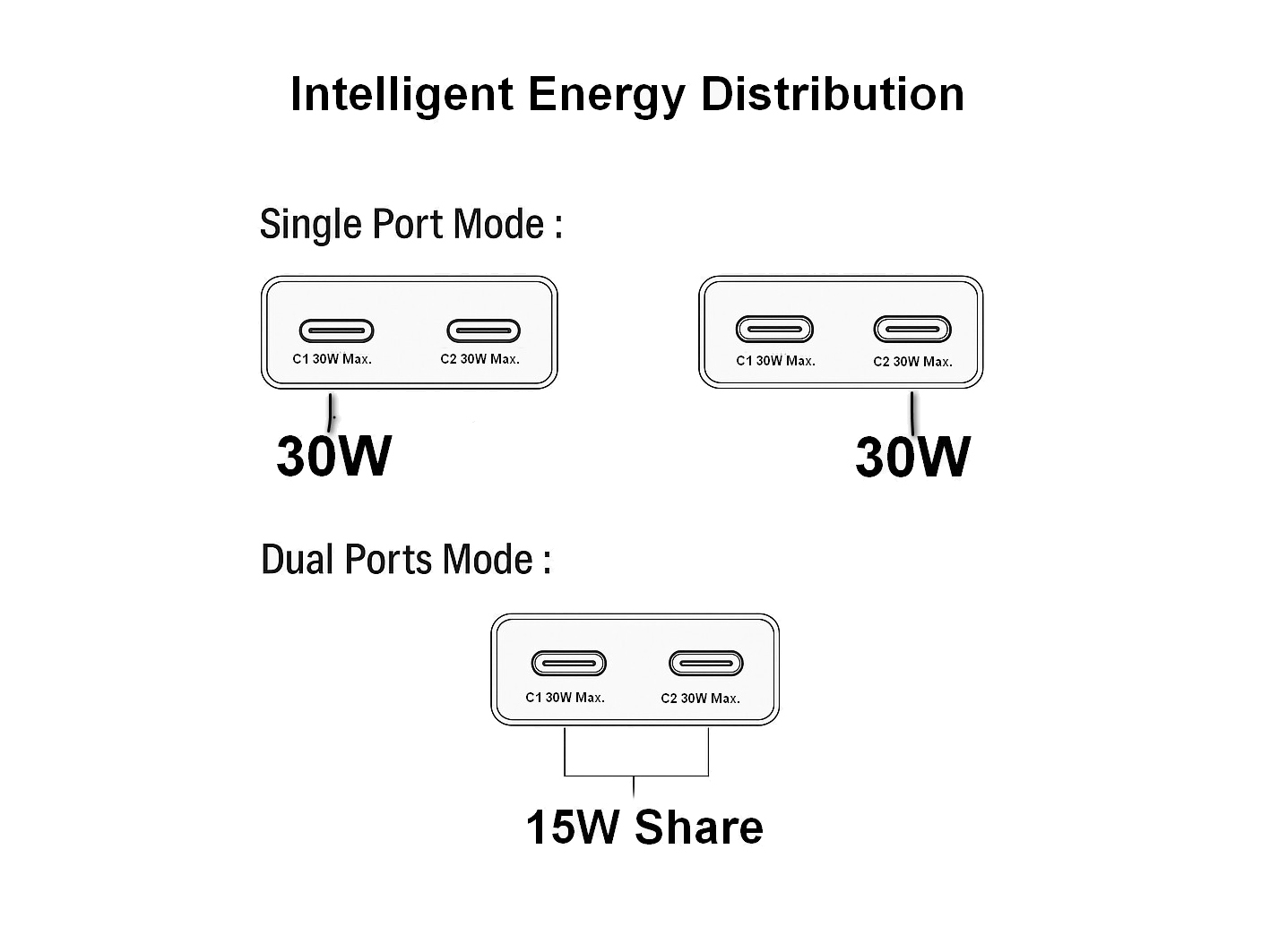 Equip 2-Port 30W GaN Slim USB-C PD Charger – image 3