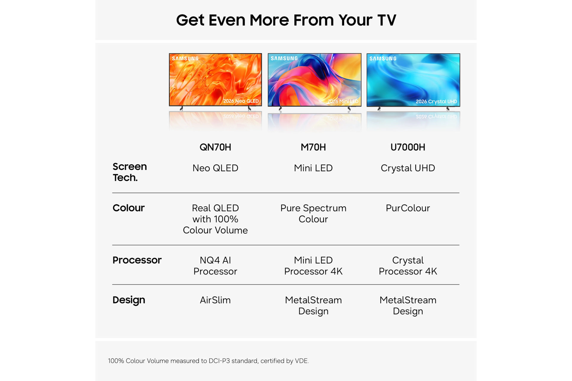 Samsung 50" Crystal UHD U7020H 4K Samsung Vision AI Smart TV (2026) – image 6