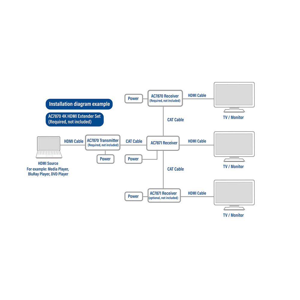 ACT Receiver unit for AC7870 – image 4