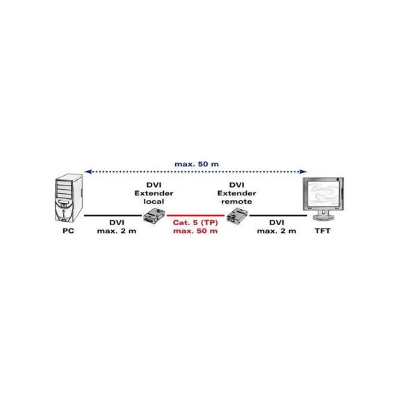 Nilox ARO14013408 AV extender Black – image 2
