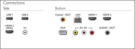 Philips 6000 series 75PUT6303/98 TV – image 3