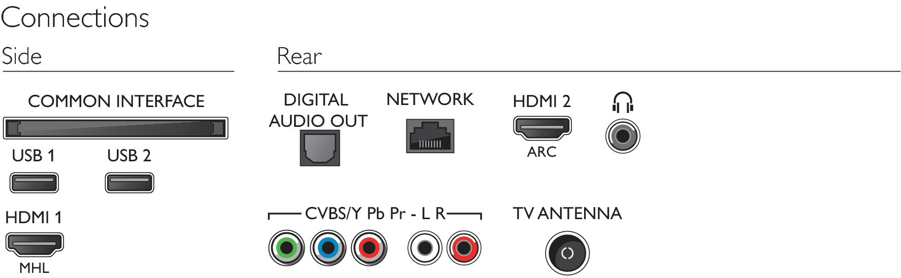 Philips 5300 series 32PFT5362/12 TV – image 3