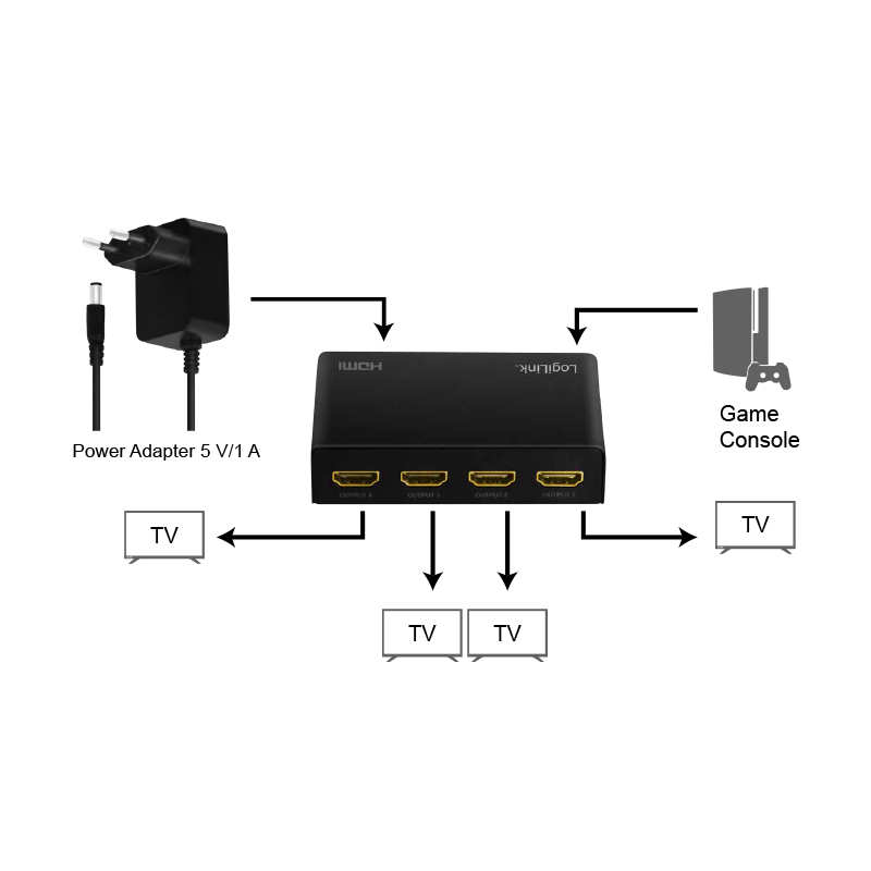 LogiLink HD0038 video splitter HDMI 4x HDMI – image 6