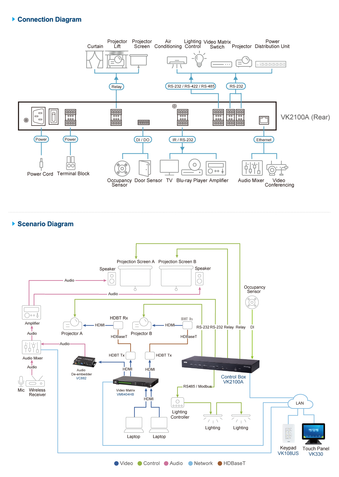 ATEN VK2100A interface cards/adapter – image 4