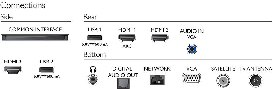Philips 6800 series 24PFS6855/12 TV – image 5